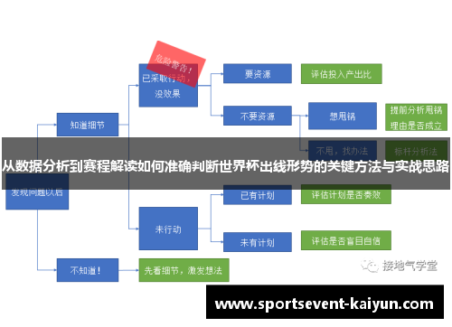 从数据分析到赛程解读如何准确判断世界杯出线形势的关键方法与实战思路