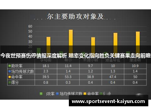 今夜世预赛伤停情报深度解析 赔率变化指向胜负关键赛果走向前瞻
